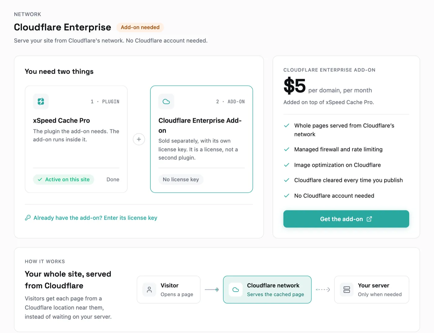The Cloudflare Enterprise panel before the add-on key: You need two things