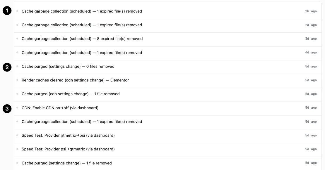 The activity log