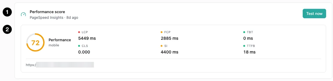 The latest performance score