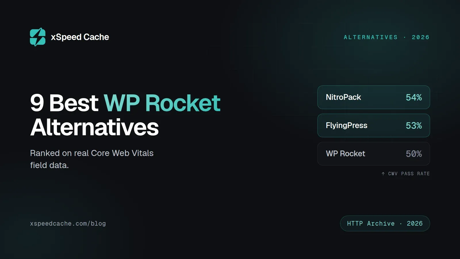 Nine WP Rocket alternatives compared on real-world Core Web Vitals pass rates and active install counts