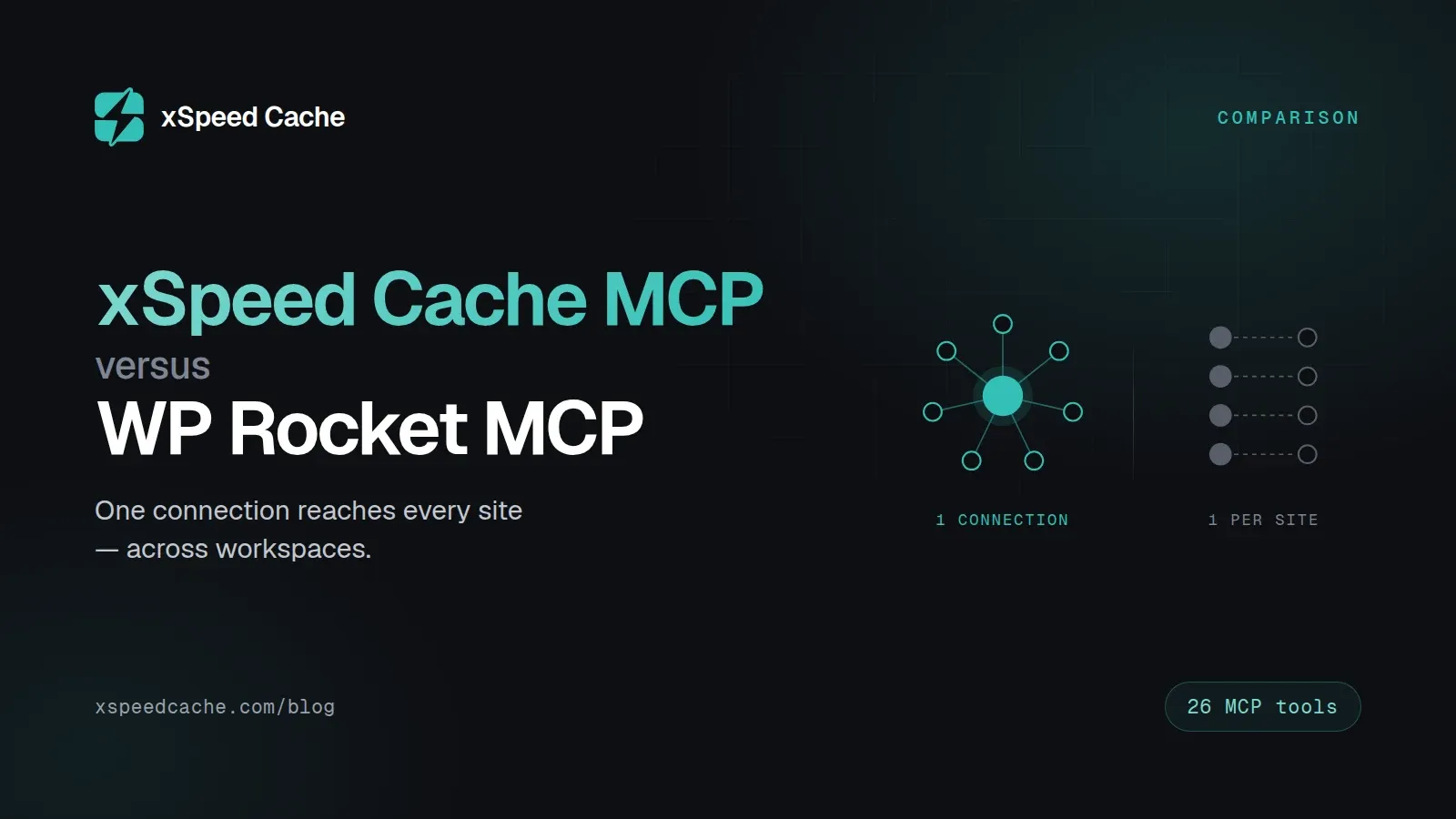 xSpeed Cache MCP and WP Rocket MCP compared: one Hub connection covering a fleet of WordPress sites versus per-site connections