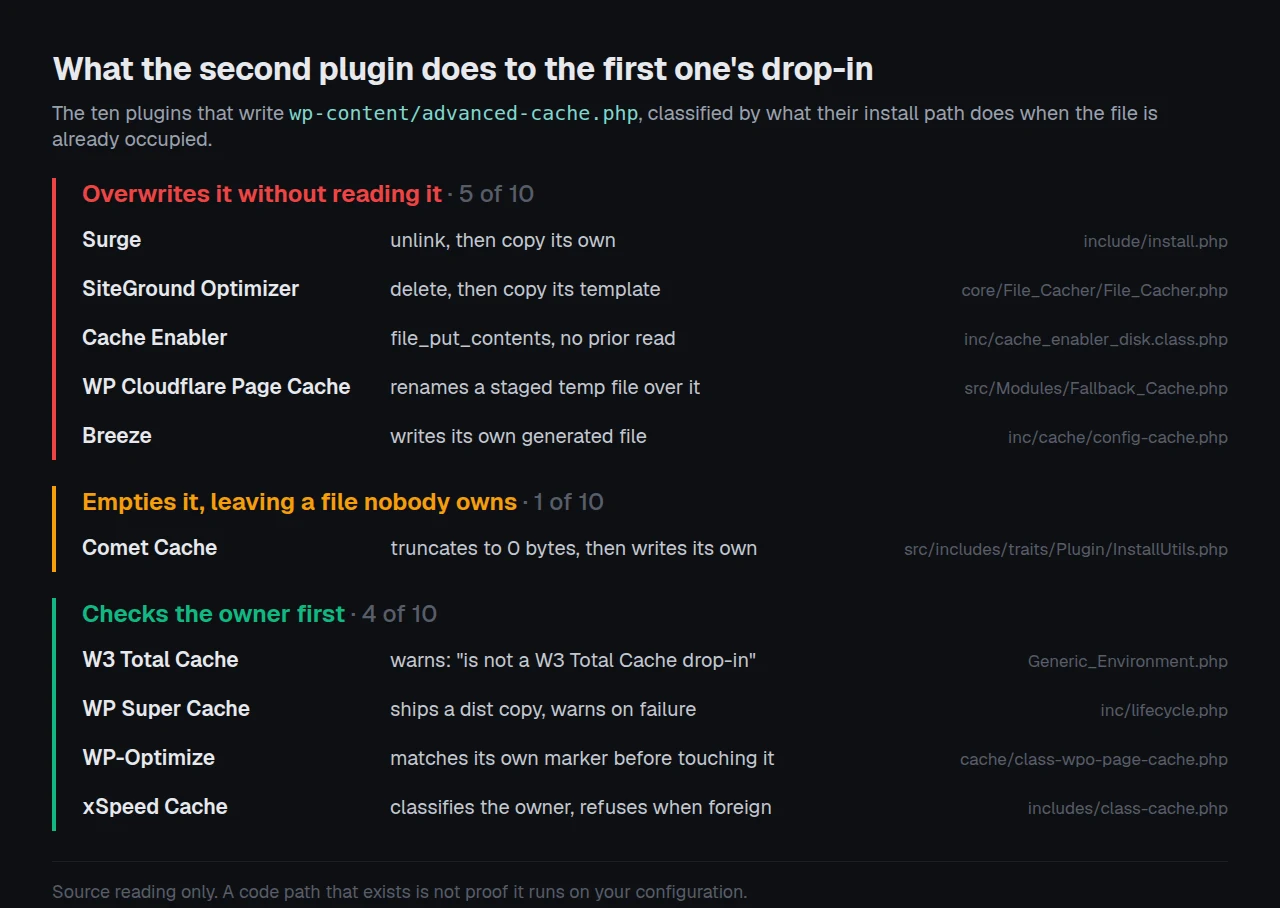 Ten drop-in writers grouped by overwrite, truncate and ownership check