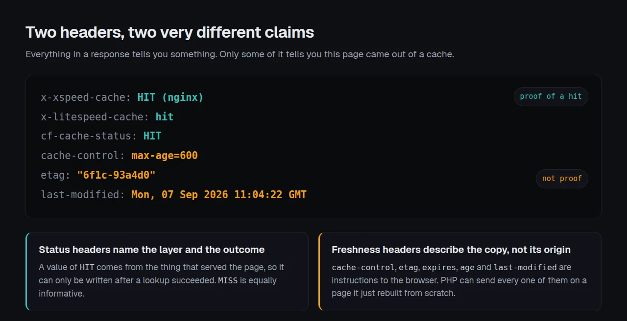 Response headers annotated: which prove a cache hit and which do not