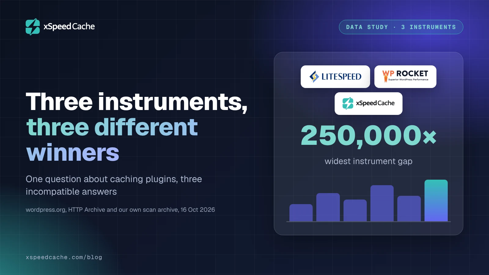 Dark xSpeed Cache cover reading "Three instruments, three different winners", with the LiteSpeed, WP Rocket and xSpeed Cache logos and a hero figure of 250,000x for the widest instrument gap