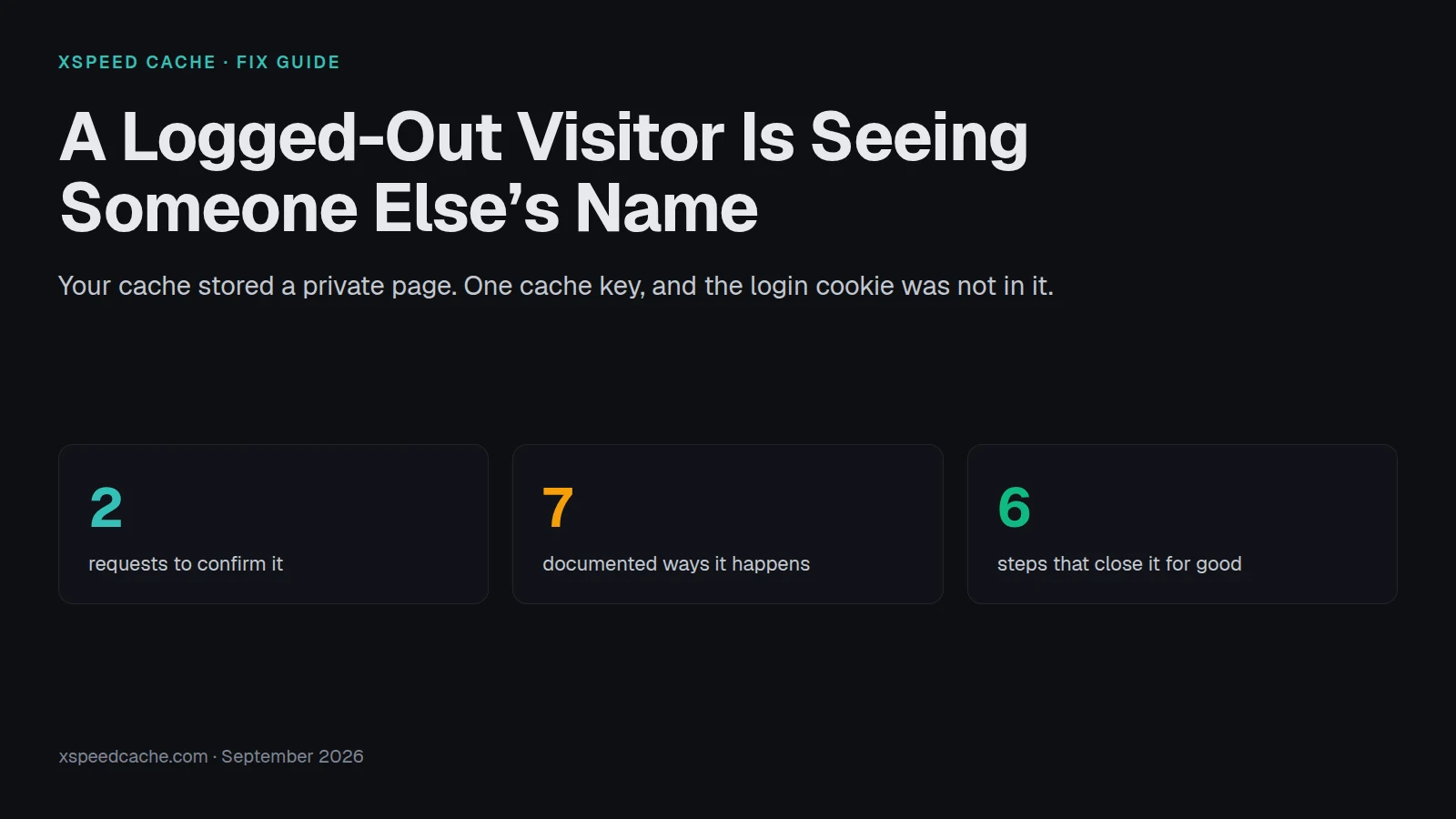 A Logged-Out Visitor Is Seeing Someone Else's Name: 2 requests to confirm it, 7 documented ways it happens, 6 steps that close it