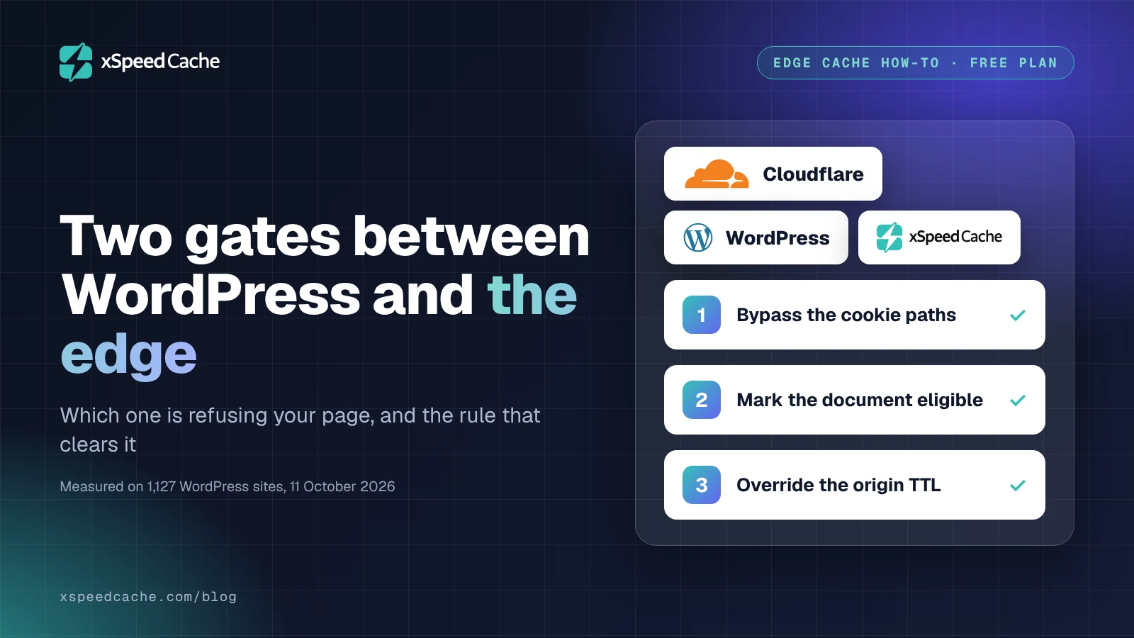 Cover reading "Two gates between WordPress and the edge" with the Cloudflare, WordPress and xSpeed Cache logos and three numbered steps