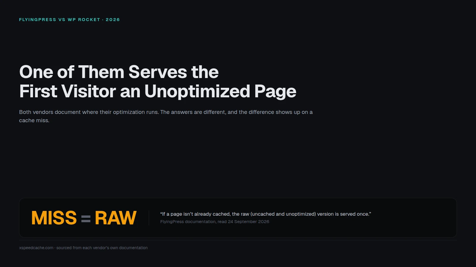 Cover graphic: FlyingPress vs WP Rocket, with the FlyingPress documentation line that an uncached page is served raw and unoptimized