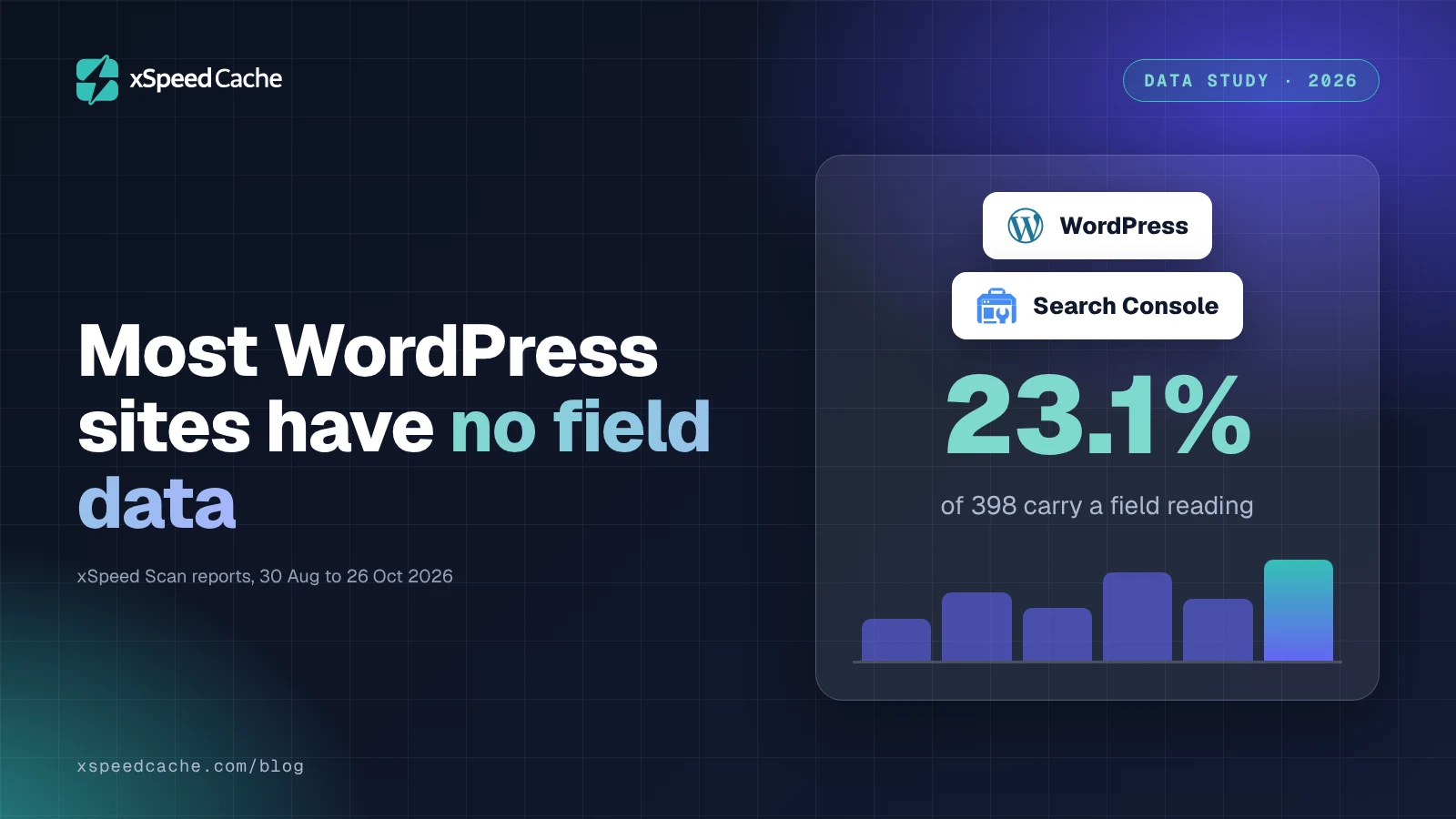 Cover reading "Most WordPress sites have no field data", with WordPress and Google Search Console logo chips and the figure 23.1% of 398 carrying a field reading