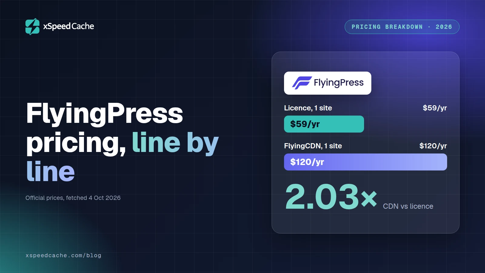 FlyingPress pricing, line by line, with the FlyingPress logo and price bars for the $59/yr licence and $120/yr FlyingCDN, xSpeed cover