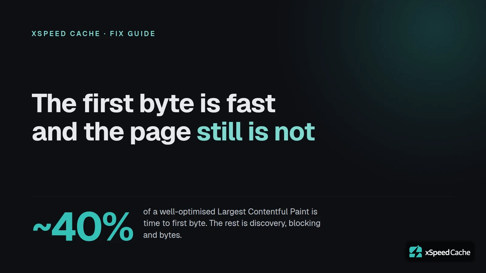 The first byte is fast and the page still is not. About 40% of a well-optimised LCP is time to first byte.