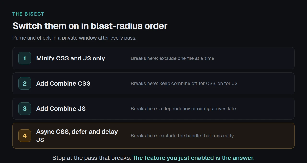 The four-pass bisect ladder