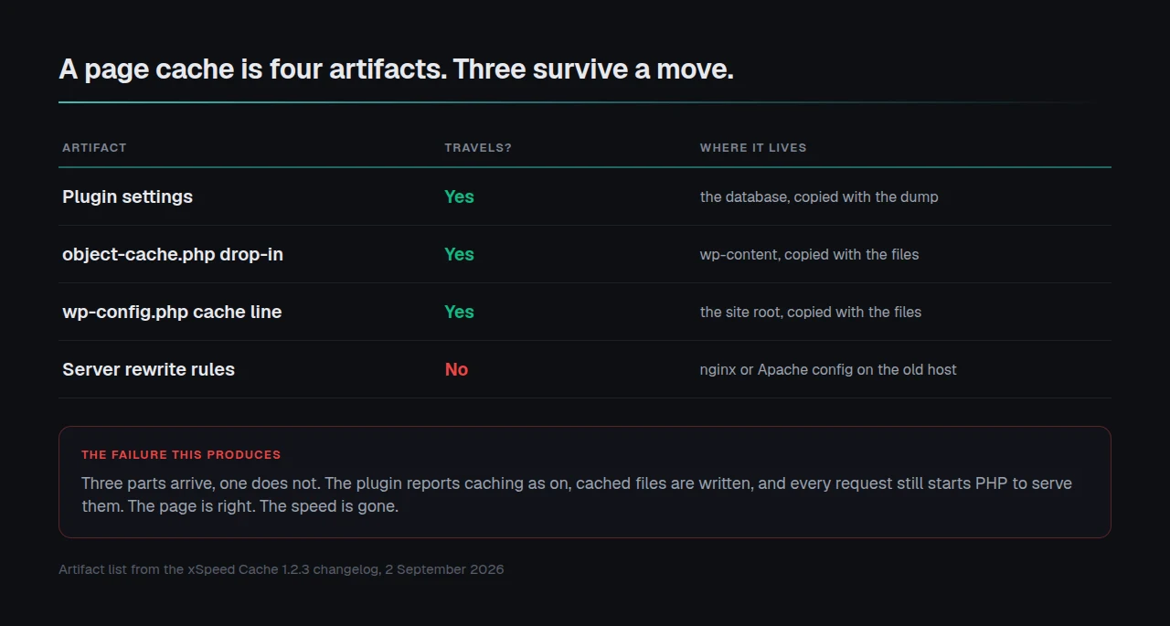 Four page cache artifacts, and the one that stays behind