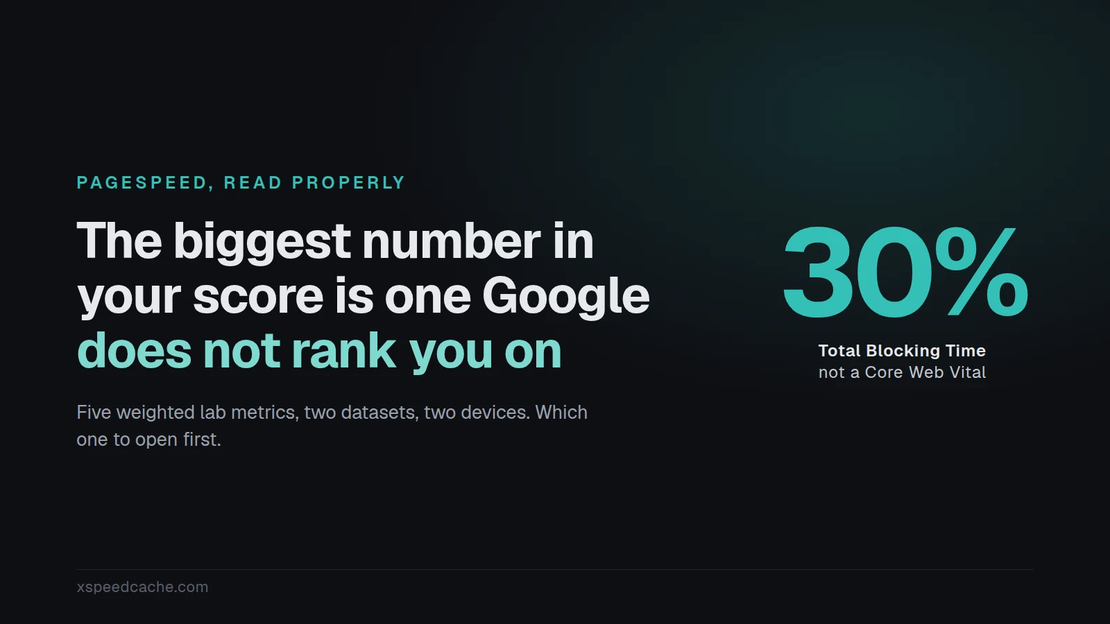 Dark cover reading: the biggest number in your score is one Google does not rank you on, beside a large 30% labelled Total Blocking Time, not a Core Web Vital