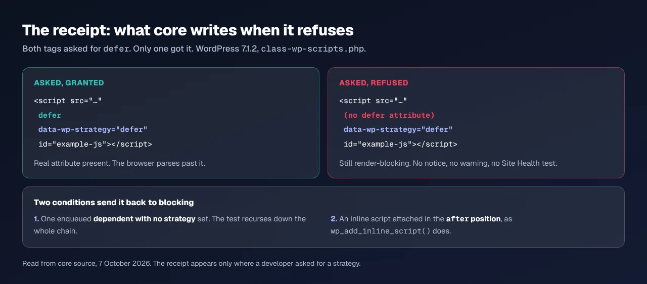 Script tags with and without the granted defer attribute