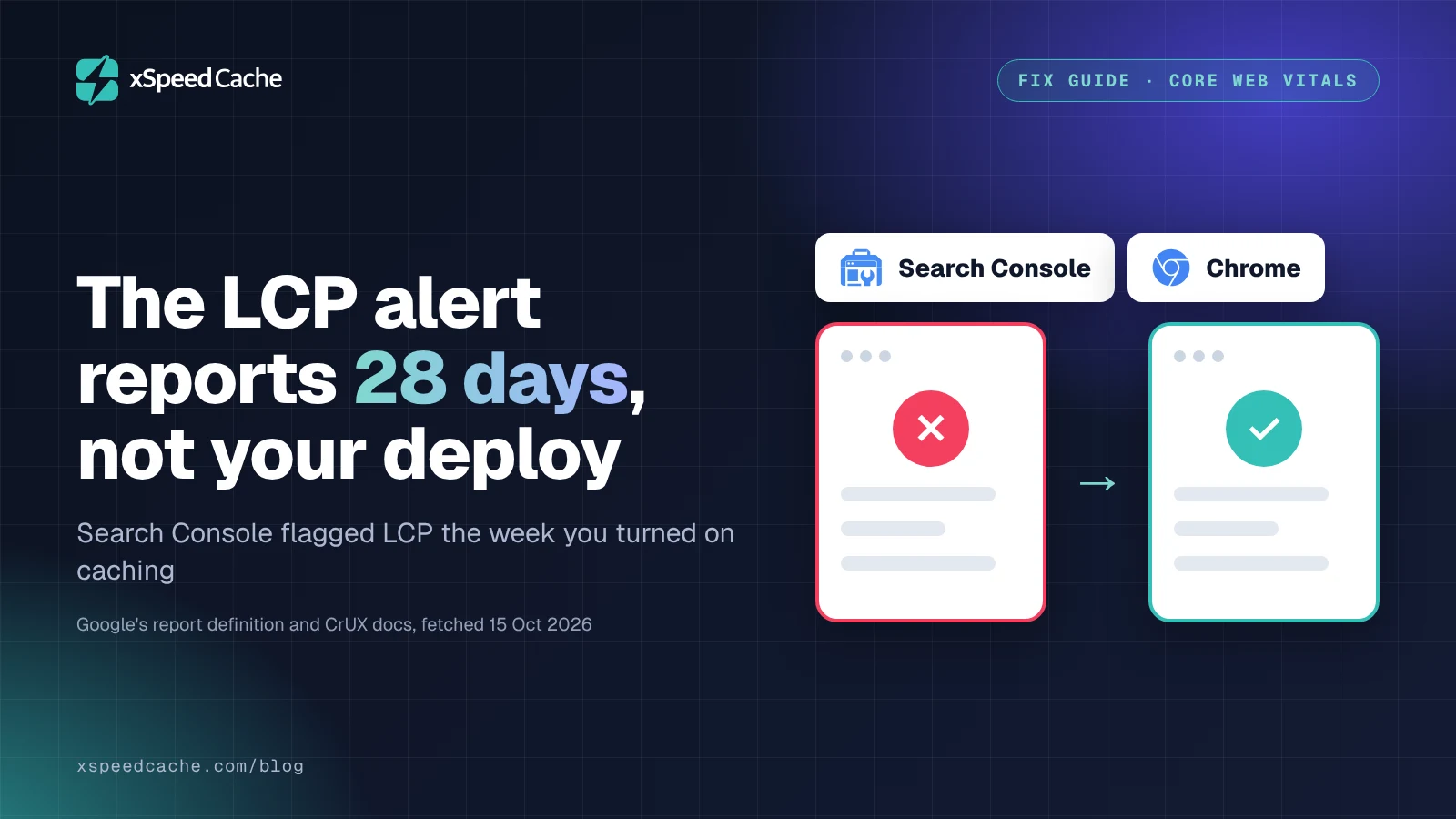 The LCP alert reports 28 days, not your deploy: Search Console flagged LCP the week you turned on caching