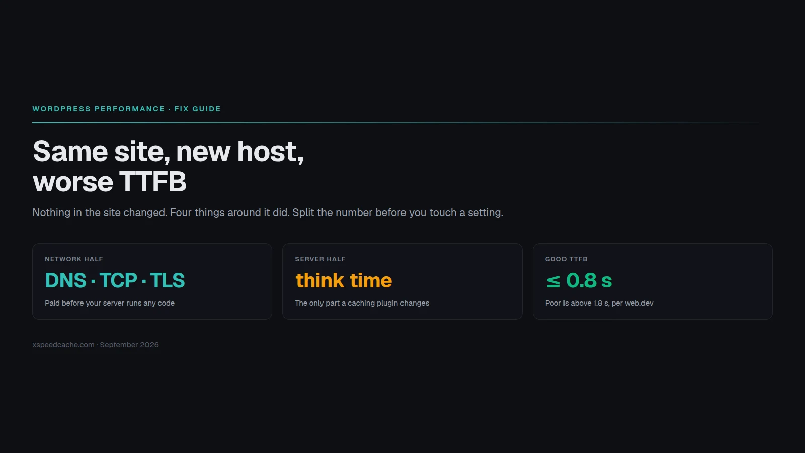 Same site, new host, worse TTFB: the network half and the server half of a page request