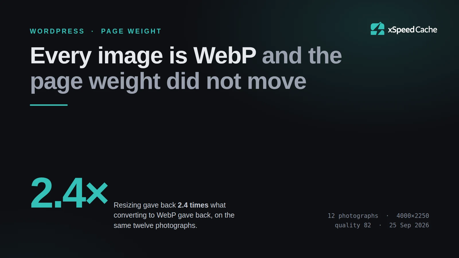 Dark brand cover reading "Every image is WebP and the page weight did not move", with the figure 2.4 times marked as the ratio between resizing and format savings