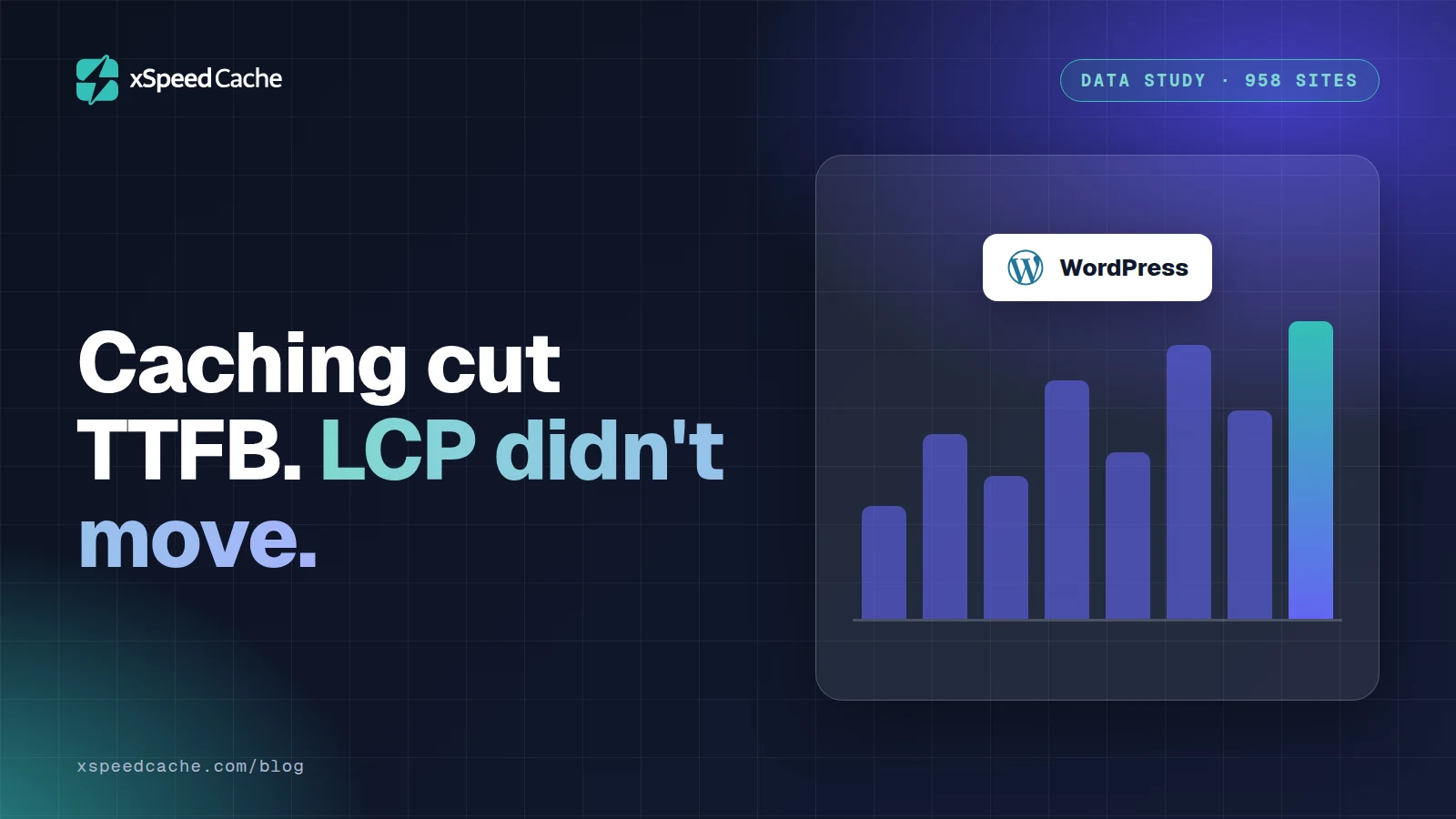 Caching cut TTFB. LCP didn't move, with the WordPress logo, xSpeed cover