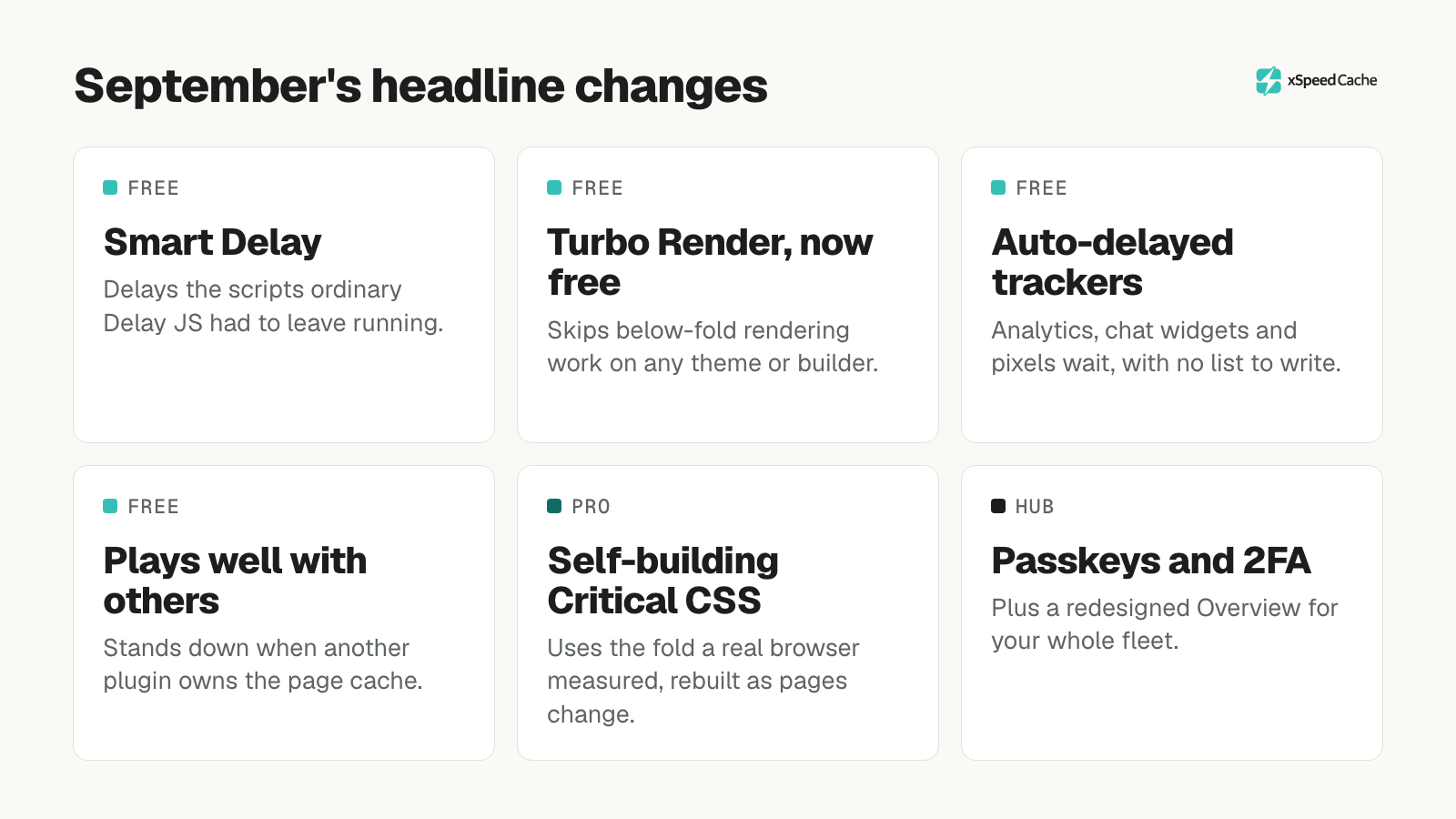 September's six headline changes: Smart Delay, Turbo Render now free, auto-delayed trackers and plays well with other cache plugins in Free, self-building Critical CSS in Pro, and passkeys and 2FA in Hub